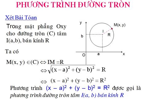 Duong Tron & Phuong Trinh Duong Tron ~ TOÁN-TIN MATH-IT