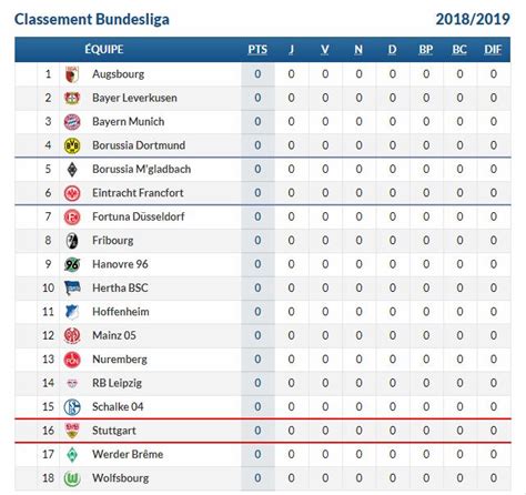 Trudiogmor: Germany Bundesliga 1 League Table