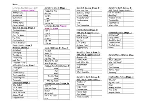 Oxford Reading Tree List Stages 5 - 9 by BLJones - Teaching Resources - TES