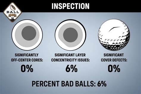 Ball Lab: Maxfli Tour Golf Ball Review | MyGolfSpy