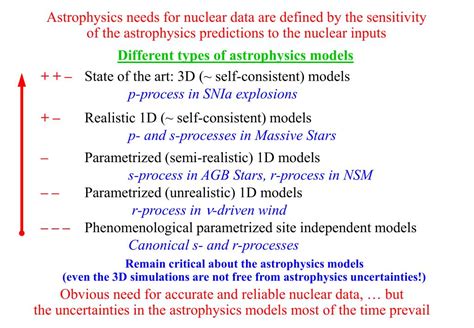 PPT - Nuclear challenges for astrophysics applications PowerPoint Presentation - ID:3409479