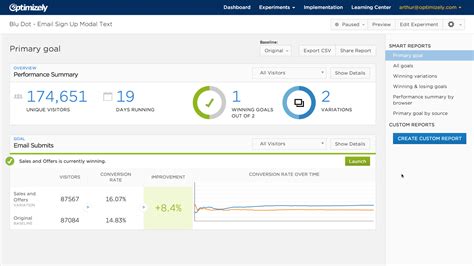 4 Essential Conversion Rate Optimization Tools Every CO Needs