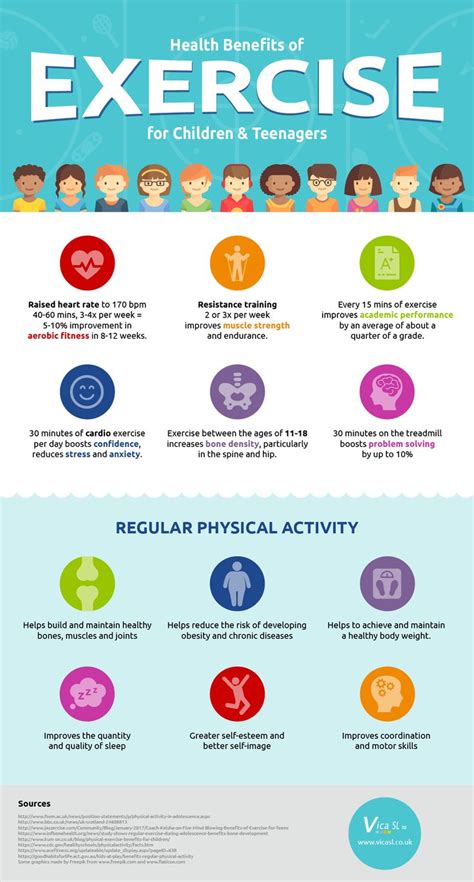 The Benefits of Exercise for Children Infographic - http://elearninginfographics.com/benefits ...