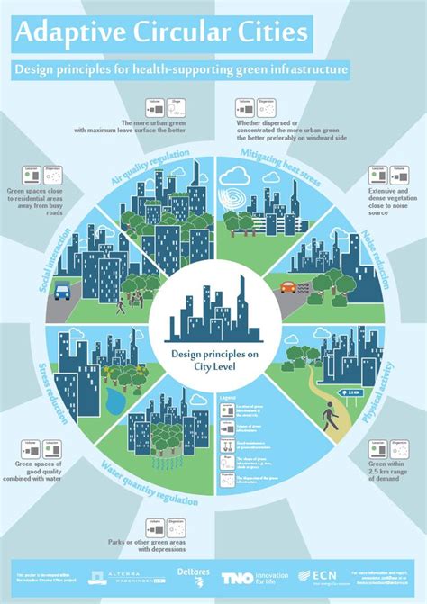 205 best images about Sustainable Urban Design on Pinterest | Public ...