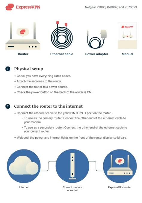 ExpressVPN Netgear Quick Start Guide - FlashRouters Support Portal