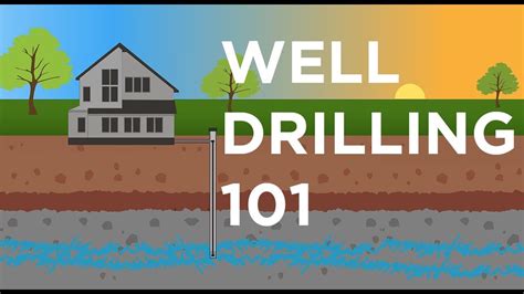 WELL DRILLING 101 | Every Step Explained - YouTube