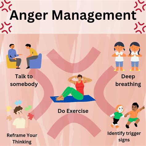 Anger Management. According to Charles Spielberger, PhD… | by Kashish ...