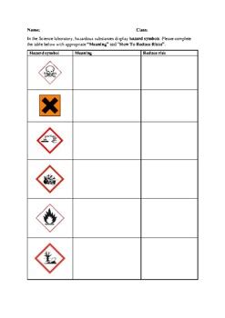 Hazard Symbols in Science Lab by JILLIAN GOH | TPT