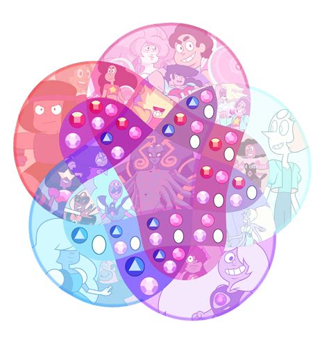 Here's an updated version to the Crystal Gem fusion chart I uploaded ...