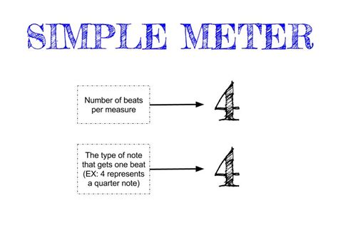 Chapter 2 - Nate Akre :: AP Music Theory