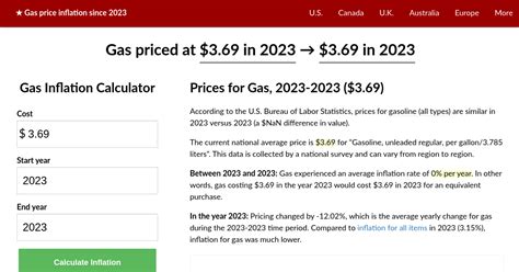 Gas price inflation, 2023→2023