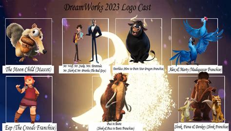 DreamWorks 2023 Logo Cast (Blue Sky Studios) by aaronhardy523 on DeviantArt