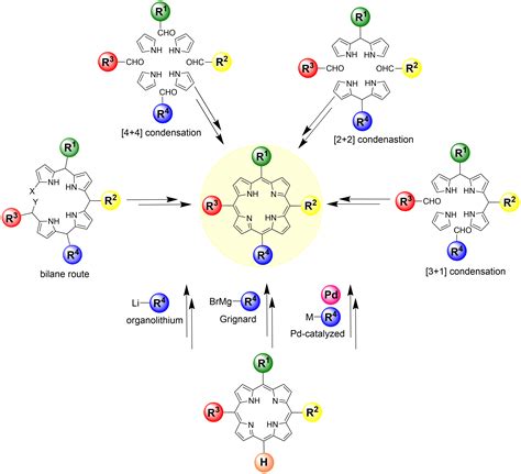 Porphyrin synthesis | Senge Group at TCD