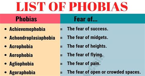 List of Phobias: Learn 105 Common Phobias of People around the World - ESL Forums