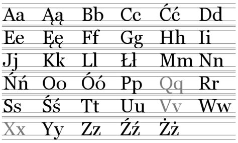 Kick-Butt, Easy Guide to the Polish Alphabet. Learn in 10 Minutes