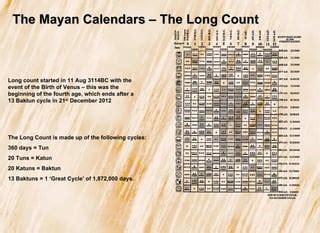 Mayan Calendar | PPT