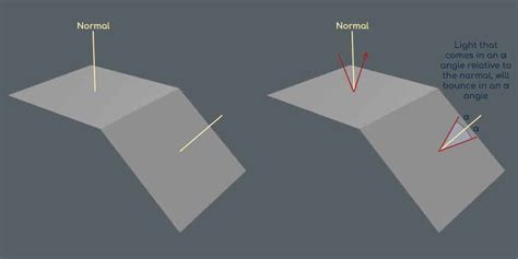 3D 建模中的法线贴图解释 - IT宝库