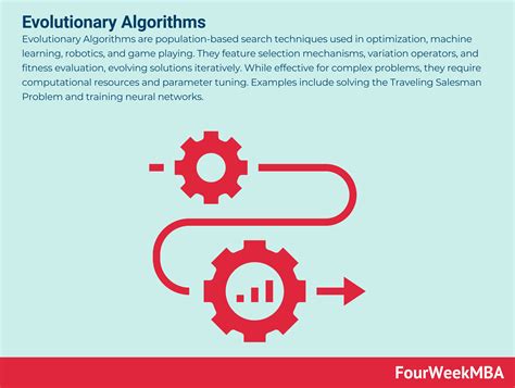 Evolutionary Algorithms - FourWeekMBA