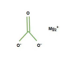 Magnesium Carbonate Formula - Structure, Properties, Uses, Sample ...