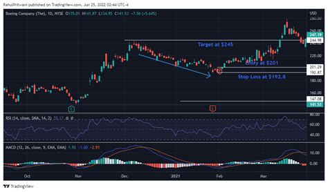 Dragonfly Doji Pattern: Is It A Reliable Chart Pattern?