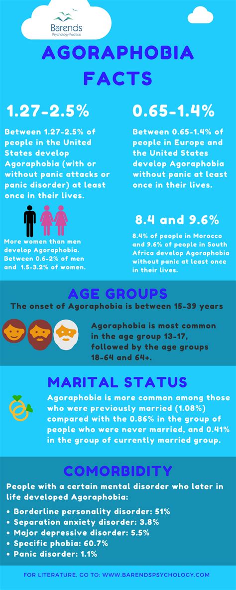 Agoraphobia treatment, symptoms, causes, facts, and more.