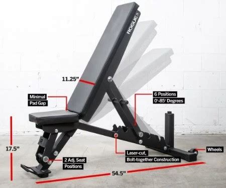 All about Rogue Fitness Weight Bench - Garage Gym Builder