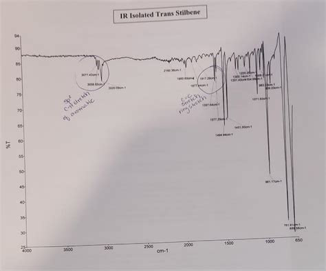 Solved IR Isolated Benzoic Acid IR Isolated | Chegg.com