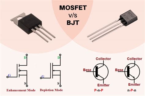 Understanding the Difference Between BJT and MOSFET and How to Select the Right One for Your Designs