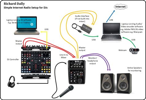 [DIAGRAM] Subwoofers Wiring Diagrams For Dj - MYDIAGRAM.ONLINE