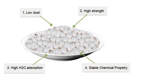 How activated alumina works-OIM Chemical