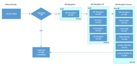 What are common VoIP Business Phone System Features