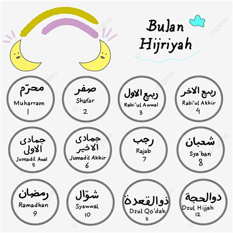 Gambar Nama Bulan Hijriah Islam Yang Comel Atau Nama Bulan Hijriyah, Nama Bulan Islam, Daftar ...