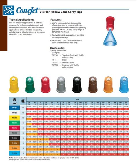 Teejet Nozzle Chart Australia | ubicaciondepersonas.cdmx.gob.mx