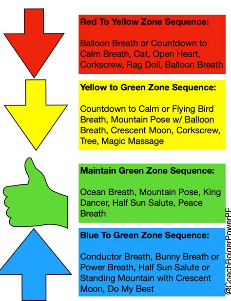 Building Relationships through the Zones of Regulation – PHE America