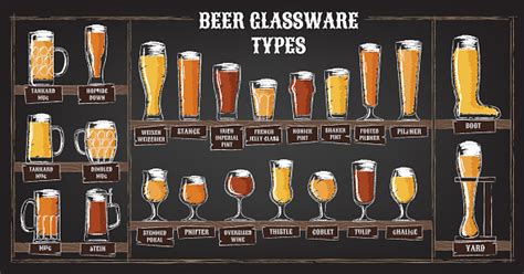 Beer Types A Visual Guide To Types Of Beer Various Types Of Beer In ...