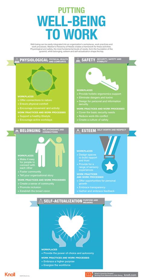 Putting Well-Being to Work Infographic | Workplace Research | Resources ...