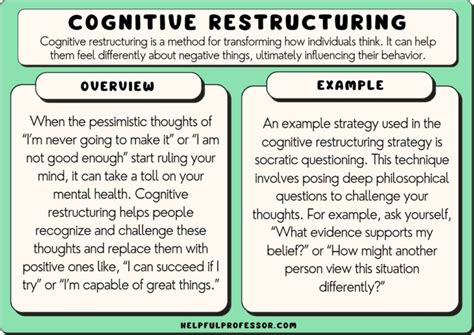 10 Cognitive Restructuring Examples (2024)