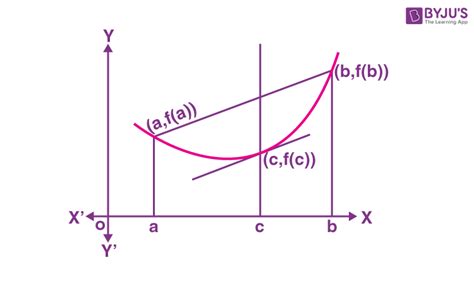 Rolle's Theorem | Lagrange’s Mean Value Theorem and Examples