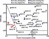 極低消費電力のデジタル位相同期回路を開発  電気電子系 News Science Tokyo 工学院 sketch template