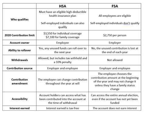 HSA accounts Optimizing returns using options in fidelity HSA accounts ...