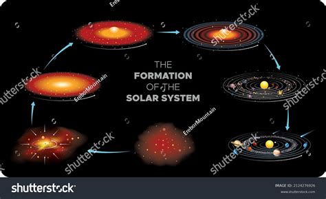 Formación Y Evolución Del Sistema Solar: Over 8,533 Royalty-Free Licensable Stock Vectors ...