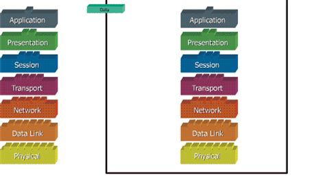 www.docdags-net.com: 7 OSI Network Layer