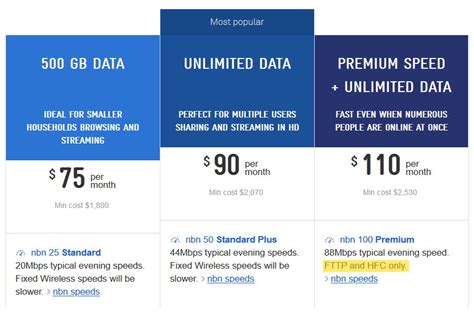 Telstra Prepaid Plans