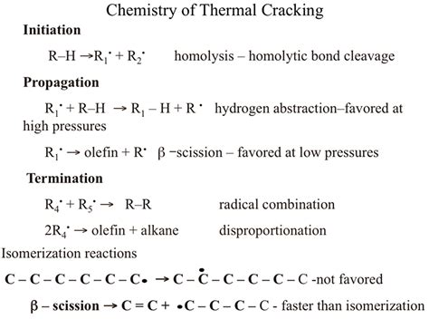 Chemistry of Thermal Cracking | FSC 432: Petroleum Refining