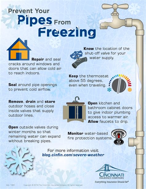 Frozen Pipes Prevention - TriSure - Managing Risk From A Unique ...