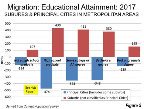 Pervasive Suburbanization: The 2017 Data | Newgeography.com