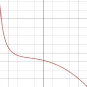 Matrix fade out graph | Desmos