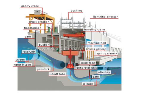 Hand 2 Hand blog: Hydroelectric-power-generation