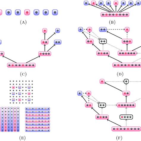 An illustration of finding cases in a pool. Demonstrated for a pool of ...