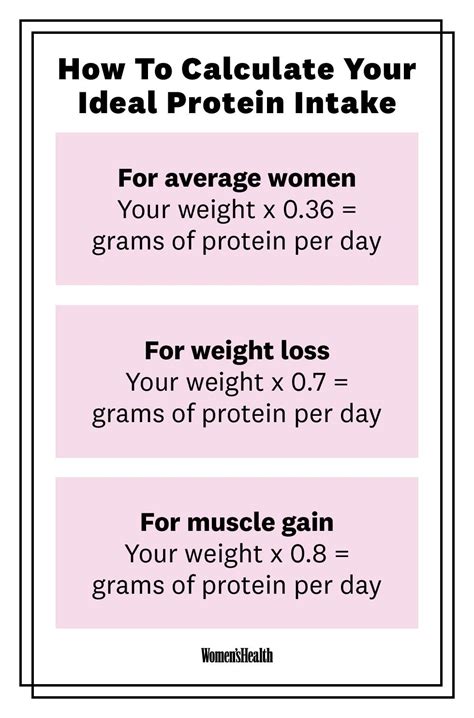 How Much Protein Do You Need A Day? Calculate Daily Protein Intake